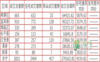 宜宾房价同比涨500！10月楼市好疯癫