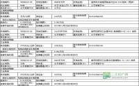 11月9日起 宜宾县挂牌出让3宗国有土地使用权