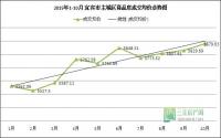 谁说宜宾房价在下跌？主城已连续4月看涨！