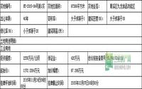 11月24日起 南溪区挂牌出让3宗工业用地
