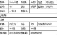 11月25日起 南溪区挂牌出让1宗工业用地