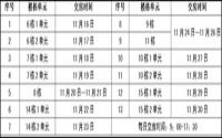 关于邦泰·临港国际一二期交房公告