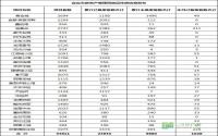 2015年10月 宜宾市房地产管理局商品住房信息
