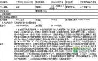 12月4日 江安公开拍卖1宗商品住房用地