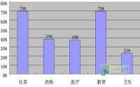 “二孩”成本太高！54％宜宾家庭表示经济压力大