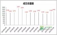 宜宾11月上“煮温水”，蒸死青蛙还是温杯美酒？