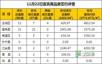 11月22日 宜宾市商品房网签参考数据