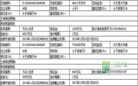 12月8日起 兴文县挂牌出让2宗其他商服用地