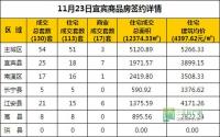 11月23日 宜宾市商品房网签参考数据