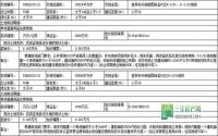 远达再出手！宜宾县底价出让一宗商住用地！