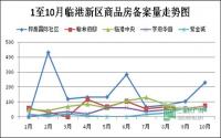 火力全开 宜宾临港这是要疯狂的节奏？