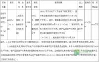 盐坪坝大桥未修，成七中没来，沙坪卖地竟全靠运气？