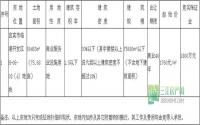 12月16日，总部城后宜宾临港再挂一宗商服用地