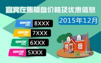 12月 宜宾在售楼盘价格及优惠信息