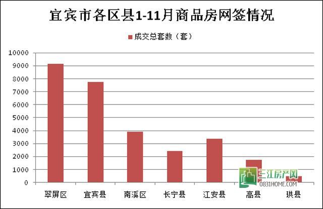 宜宾主城楼盘寻客源难？区县“土豪”成支柱？