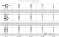 2015年11月 宜宾市房地产管理局商品住房信息