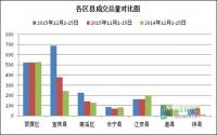 宜宾县年末发力半月