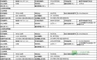 12月21日起 宜宾临港挂牌出让3宗工业用地