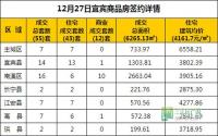12月27日 宜宾市商品房网签参考数据