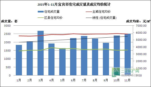 7成交走势.jpg