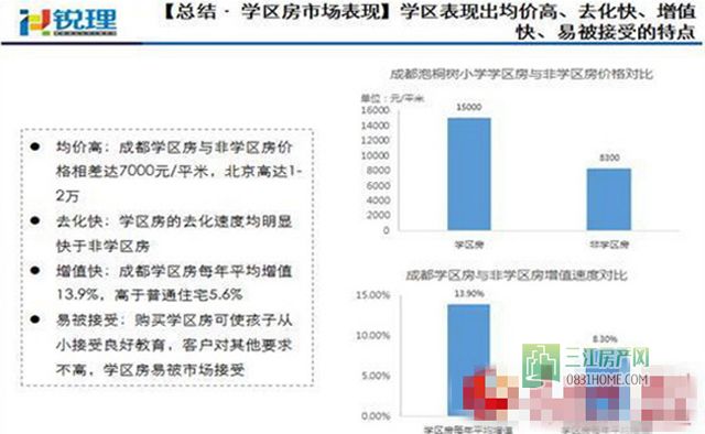 高价学区房1_副本1.jpg