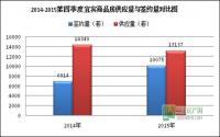 2015年第4季度 宜宾市房地产调研报告