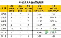 1月3日 宜宾市商品房网签参考数据