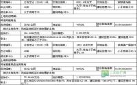 1月21日 江安县公开拍卖1宗商住用地，1宗商服用地