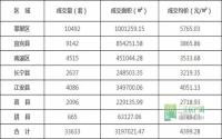 同比上升近五成，2015宜宾楼市量升价稳！