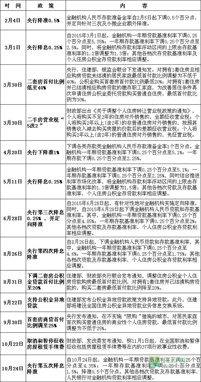 中央政策.jpg