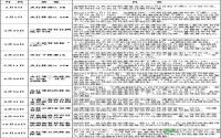 2015楼市政策频出，宜宾楼市Hold住了？