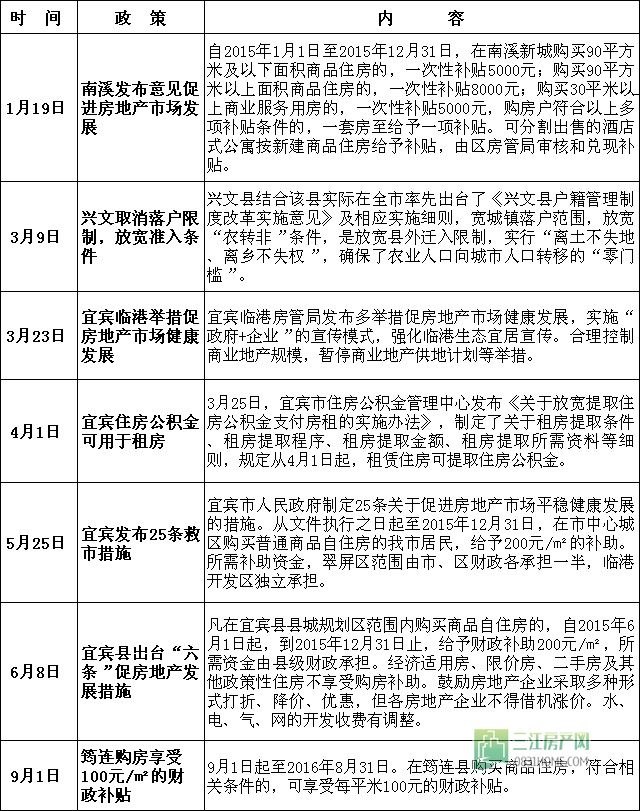 地方政策.jpg