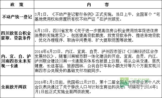 其他政策.jpg