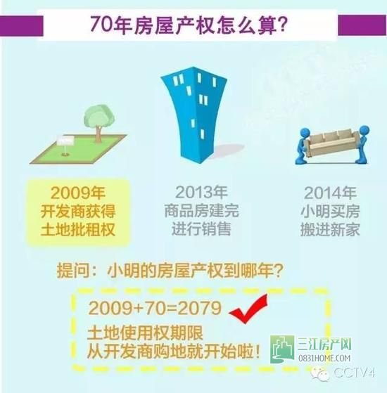 70年房屋产权怎么算