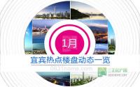 2016年1月 宜宾热点楼盘动态一览