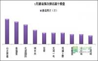 稀奇！1月宜宾楼市热度下滑，谁来拯救？