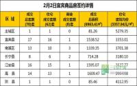 2月2日 宜宾市商品房网签参考数据