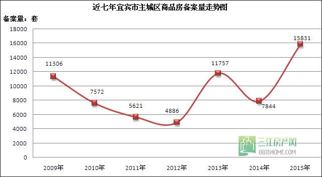 近7年备案走势.jpg