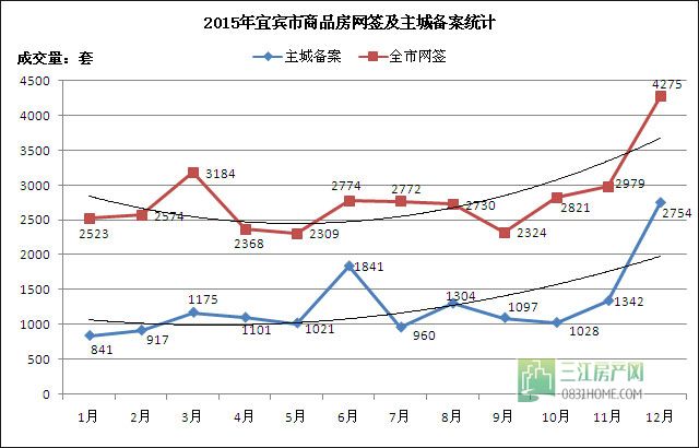 备案及成交走势.jpg