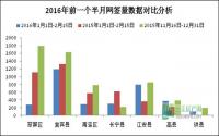 新年不见新气象！宜宾楼市还需要强心剂……