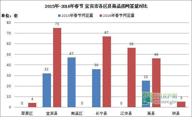 春节期间成交.jpg