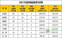 2月17日 宜宾市商品房网签参考数据
