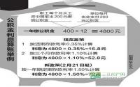 公积金存款利率为啥调高？一图让你秒懂！