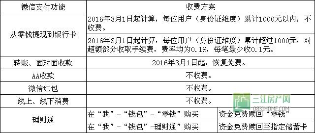 收费方案.jpg