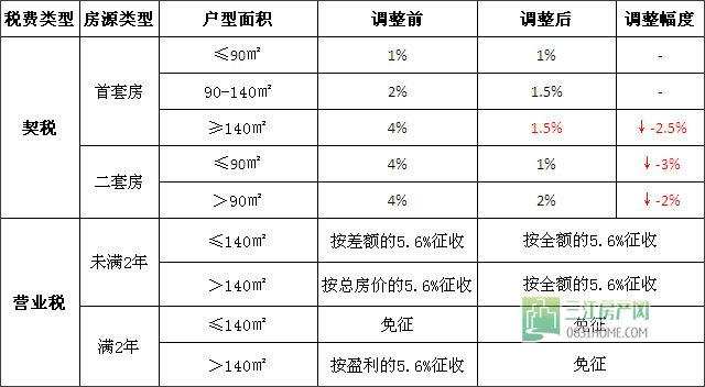 税率调整.jpg
