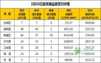 2月23日 宜宾市商品房网签参考数据