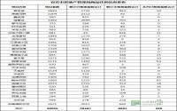 2016年1月 宜宾市房地产管理局商品住房信息