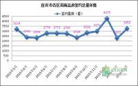 宜宾楼市2月显低调？NO！楼盘热销才是真相……