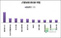 新鲜！2月宜宾楼市强弱分明，差距在哪？