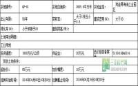 4月6日起 筠连县挂牌出让1宗工业用地